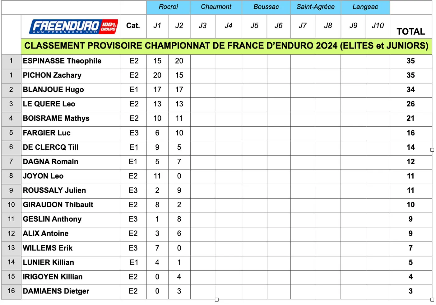scratch enduro France rocroi 2024