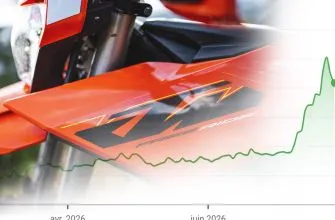 KTM de retour dans le vert : Faut-il croire au miracle Bajaj après les chiffres records du second trimestre ?