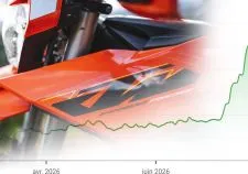 KTM de retour dans le vert : Faut-il croire au miracle Bajaj après les chiffres records du second trimestre ?