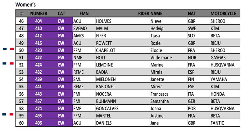 women FR endurogp 2023